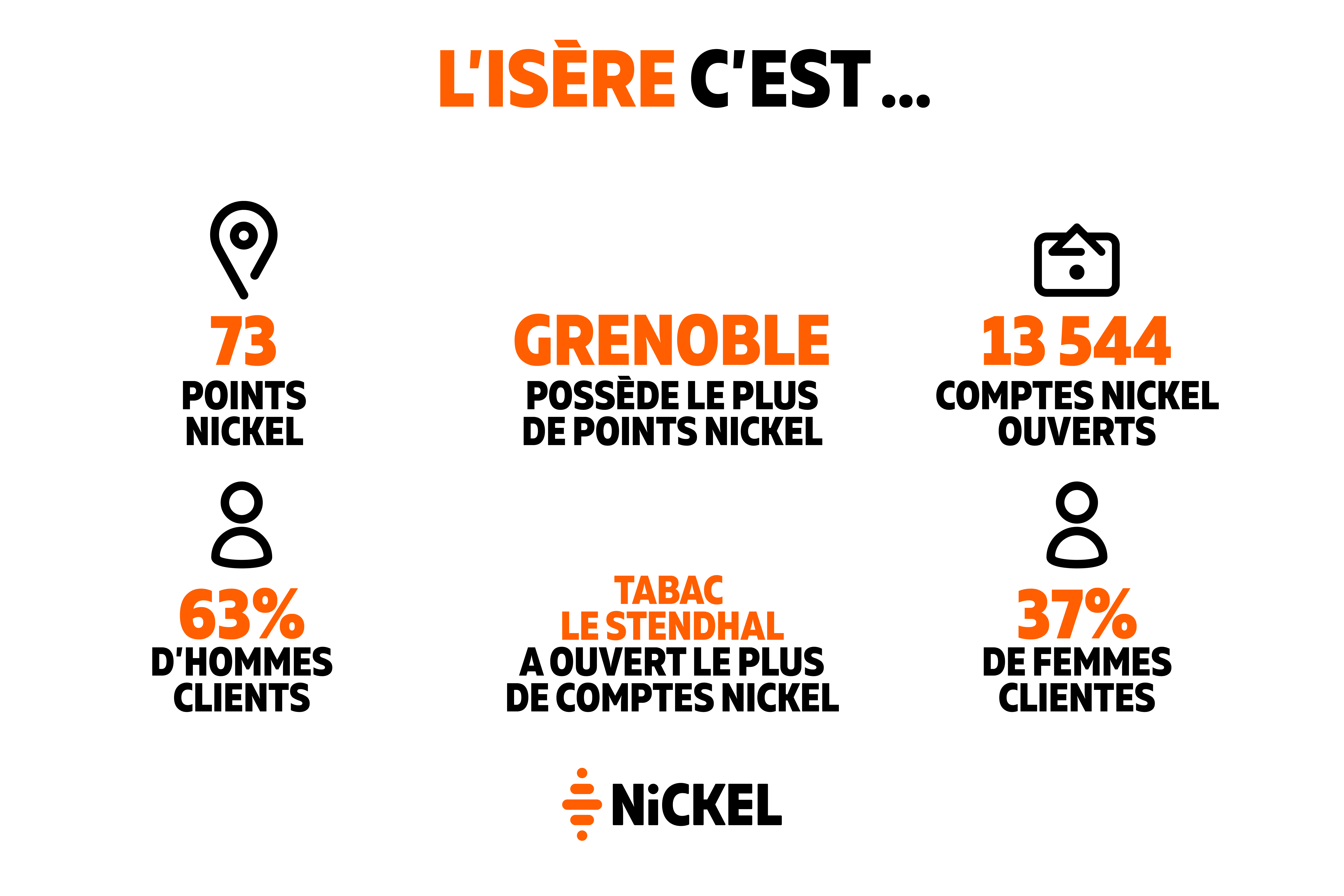 Tour de France Nickel statistiques Isère